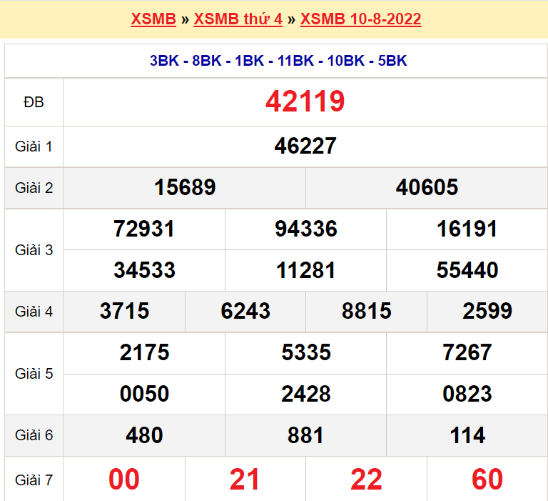 Bảng kết quả ngày 10-8-2022