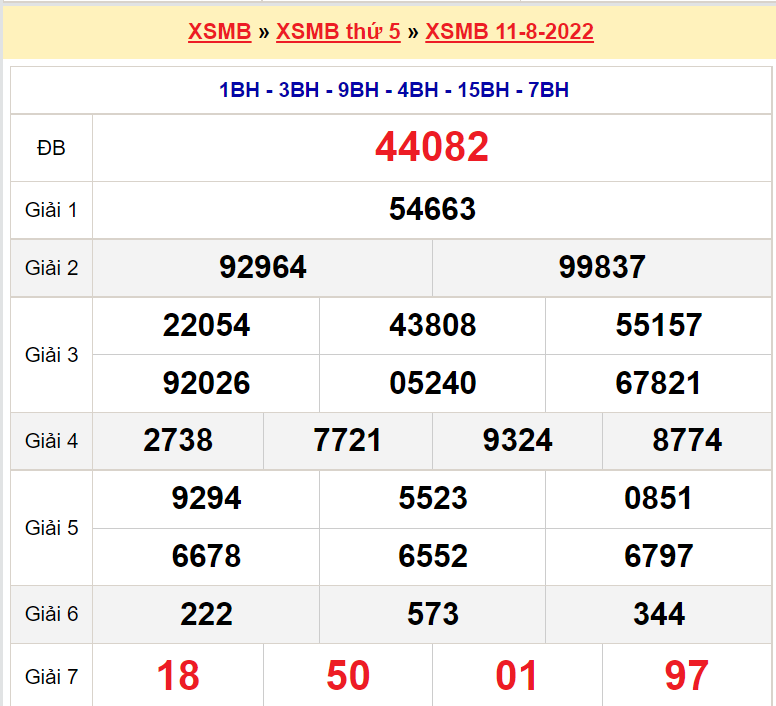 Bảng kết quả ngày 11-8-2022