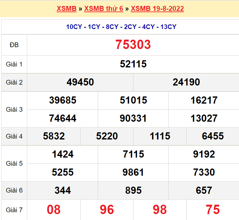 Bảng kết quả ngày 19-8-2022