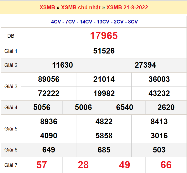 Bảng kết quả ngày 21-8-2022
