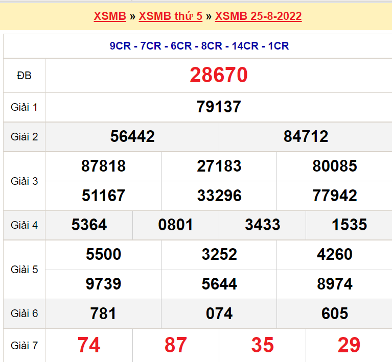 Bảng kết quả ngày 25-8-2022