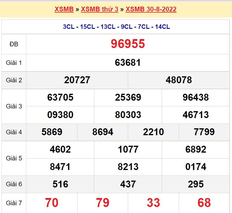 Bảng kết quả ngày 30-8-2022