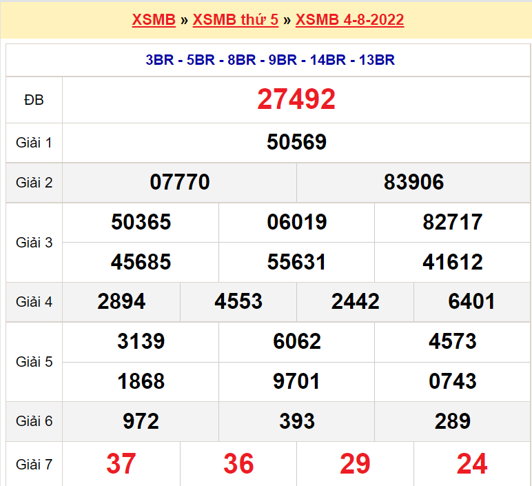 Bảng kết quả ngày 4-8-2022