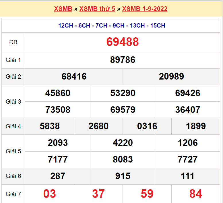 Bảng kết quả ngày 1-9-2022