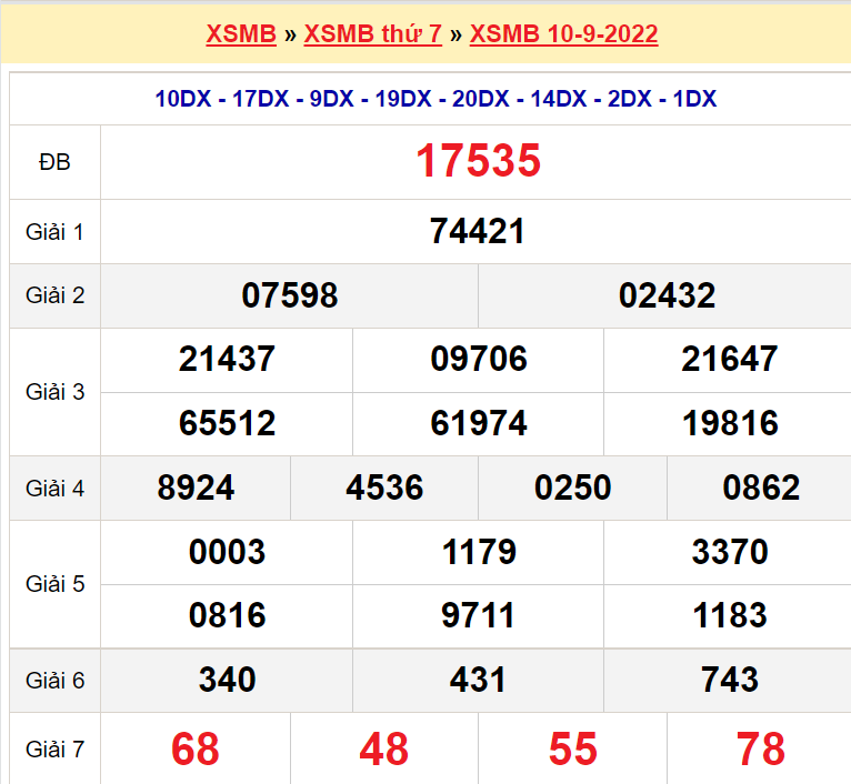 Bảng kết quả ngày 10-9-2022