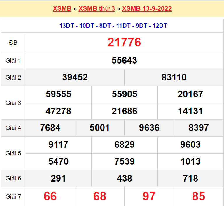Bảng kết quả ngày 13-9-2022