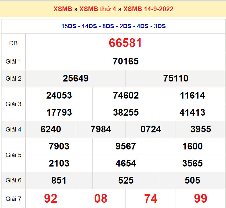 Bảng kết quả ngày 14-9-2022