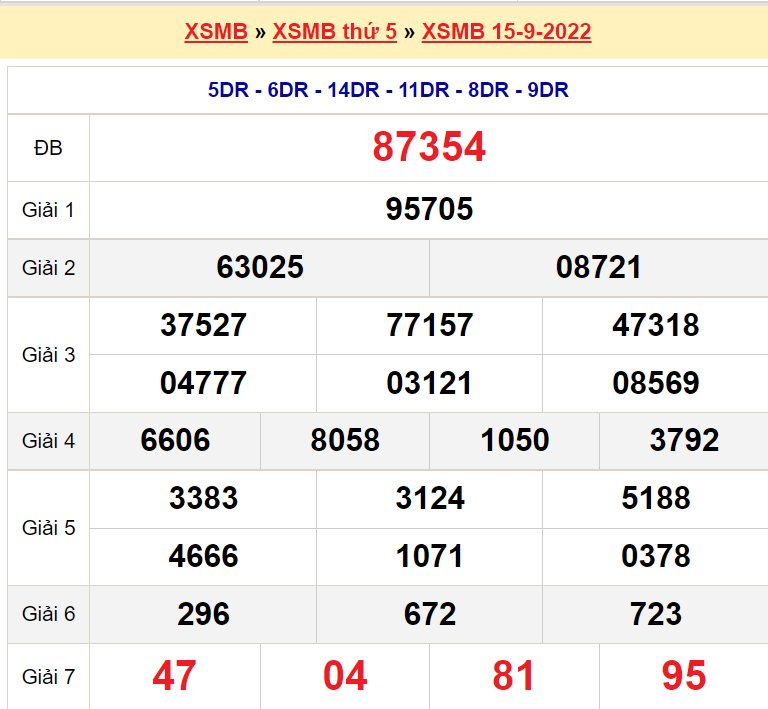 Bảng kết quả ngày 15-9-2022