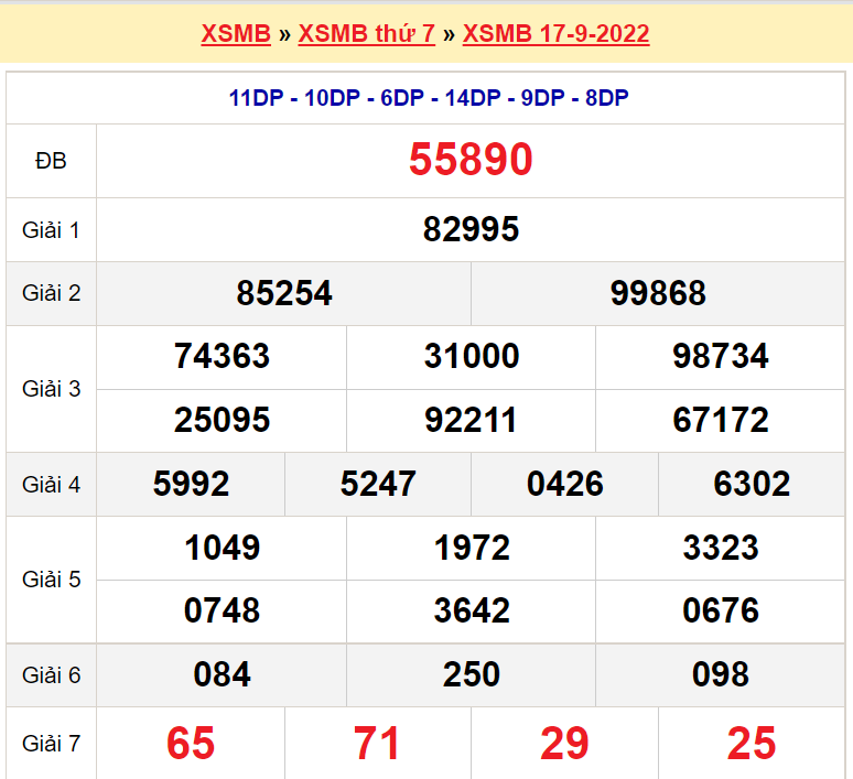 Bảng kết quả ngày 17-9-2022