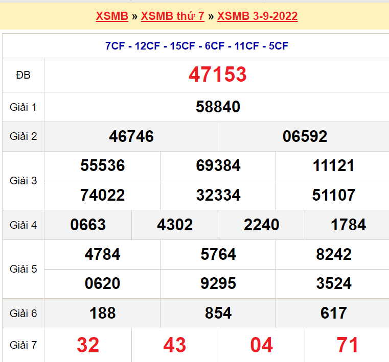 Bảng kết quả ngày 4-9-2022