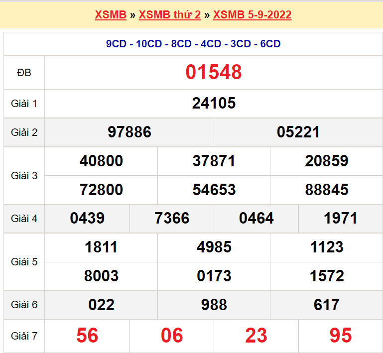 Bảng kết quả ngày 5-9-2022