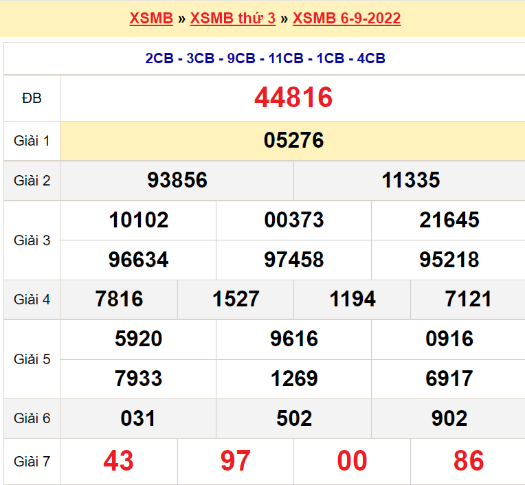 Bảng kết quả ngày 6-9-2022