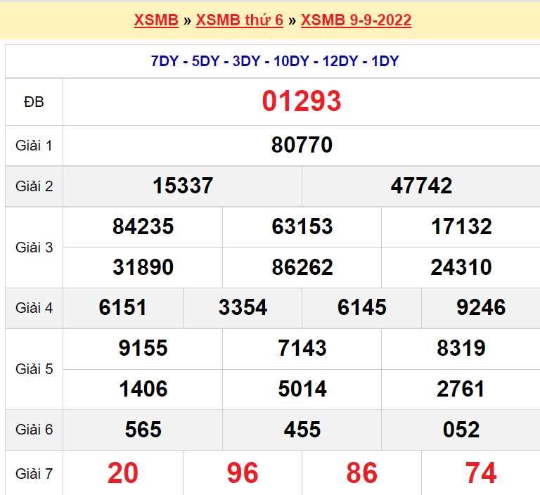 Bảng kết quả ngày 9-9-2022