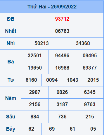 kết quả ngày 26-9-2022