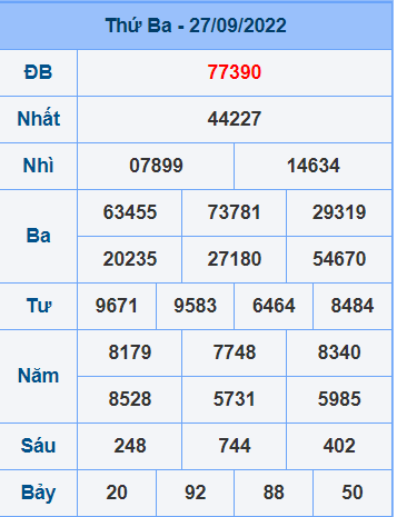 kết quả ngày 27-9-2022