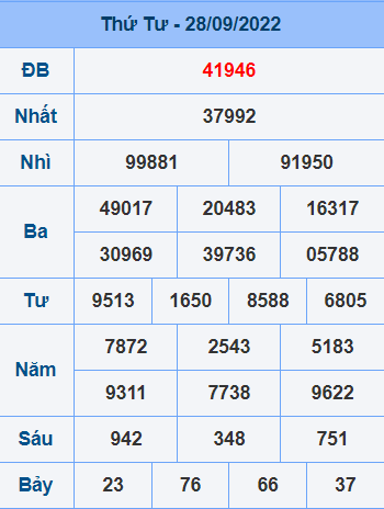 kết quả ngày 28-9-2022