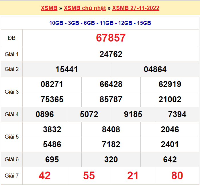 Bảng kết quả ngày 27-11-2022