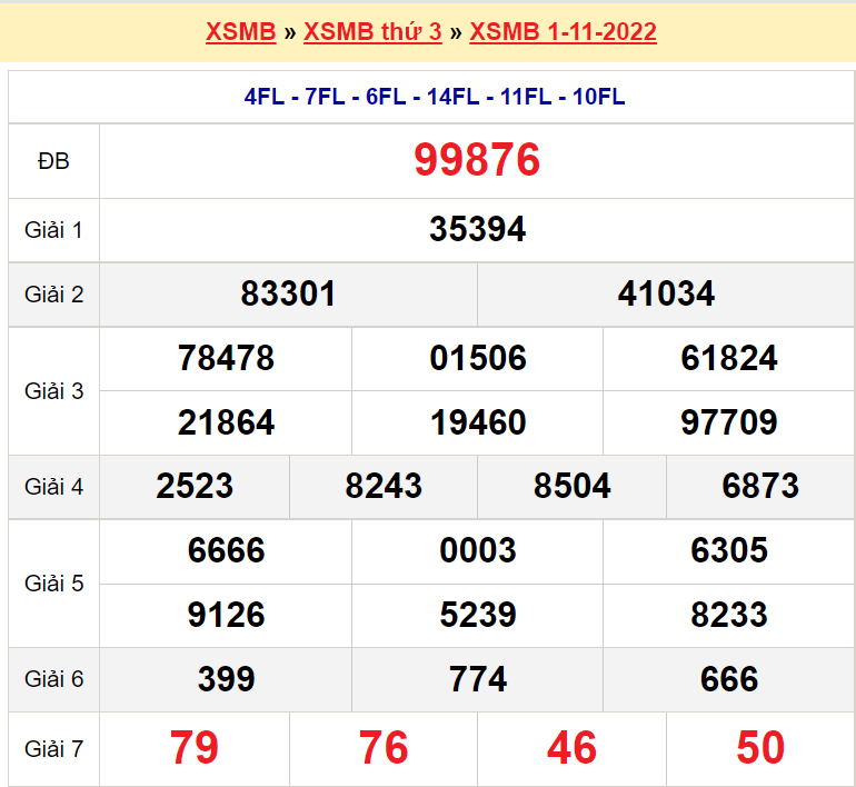 Bảng kết quả xổ số ngày 1-11-2022