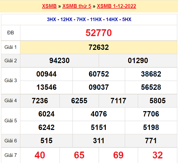 Bảng kết quả ngày 1-12-2022