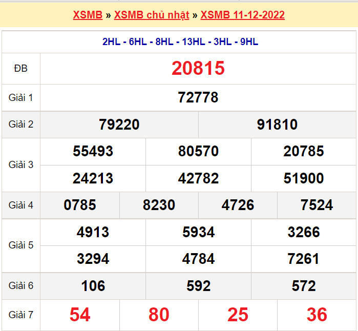 Bảng kết quả ngày 11-12-2022