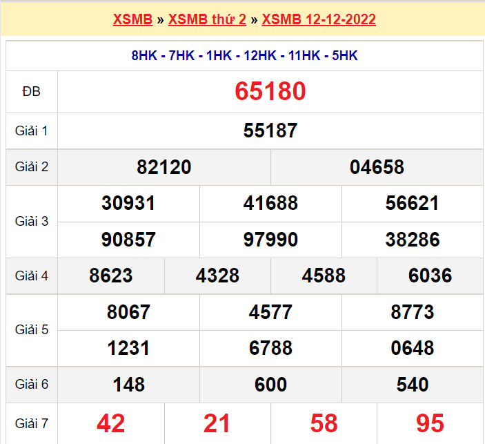 Bảng kết quả ngày 12-12-2022