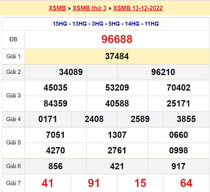 Bảng kết quả ngày 13-12-2022
