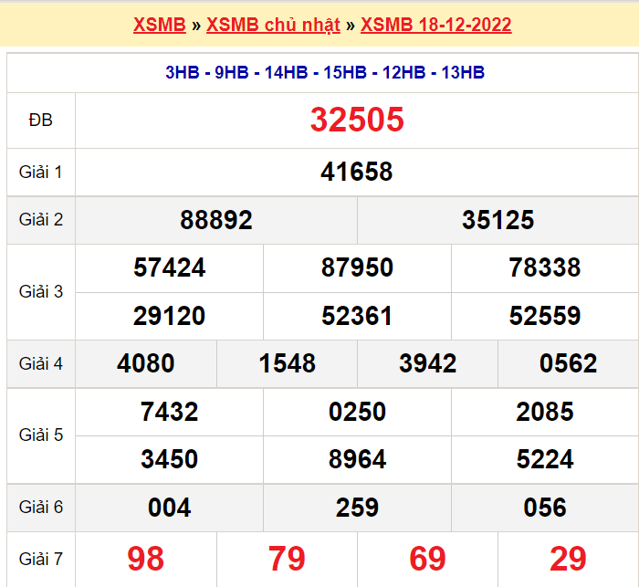 Bảng kết quả ngày 18-12-2022