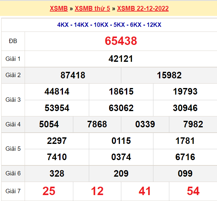 Bảng kết quả ngày 22-12-2022