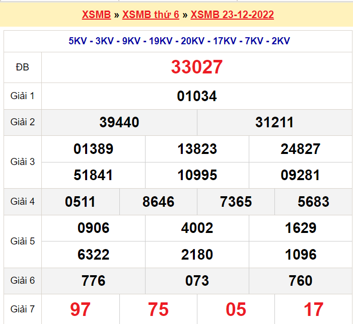 Bảng kết quả ngày 23-12-2022