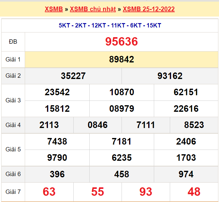 Bảng kết quả ngày 25-12-2022