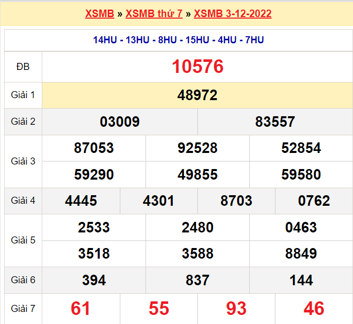 Bảng kết quả ngày 3-12-2022