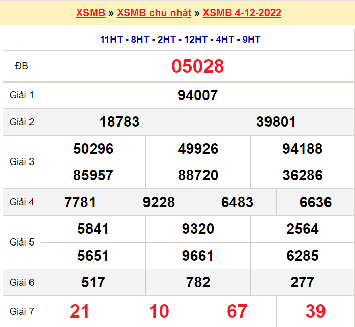 Bảng kết quả ngày 4-12-2022