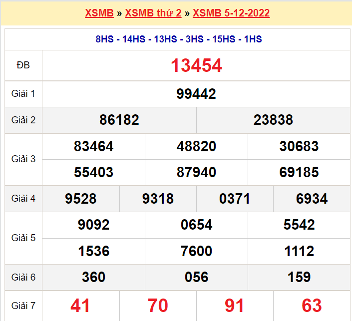 Bảng kết quả ngày 5-12-2022