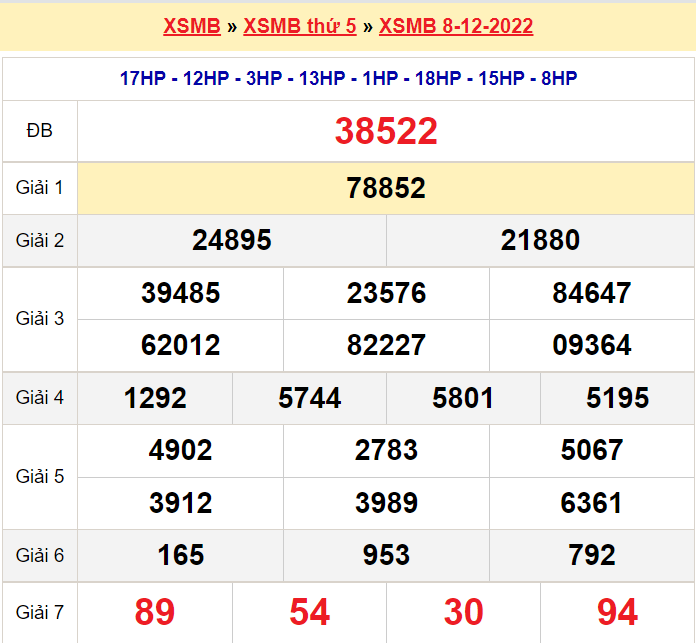 Bảng kết quả ngày 8-12-2022