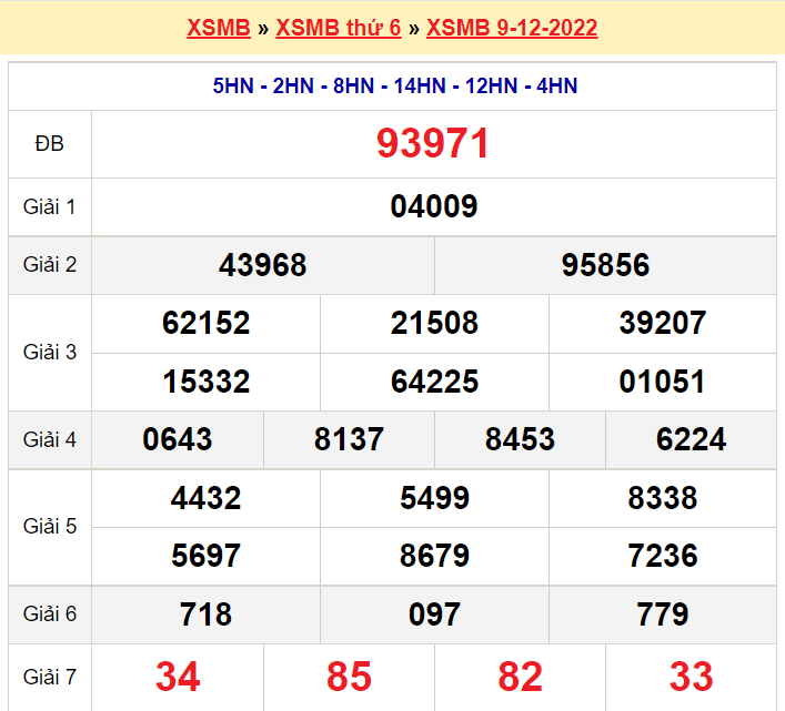 Bảng kết quả ngày 9-12-2022