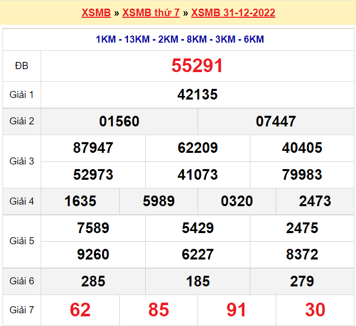 Bảng kết quả ngày 31-12-2022