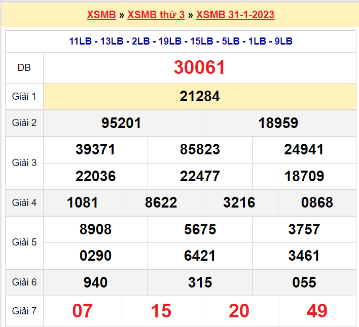 Soi cầu XSMB ngày 1-2-2023