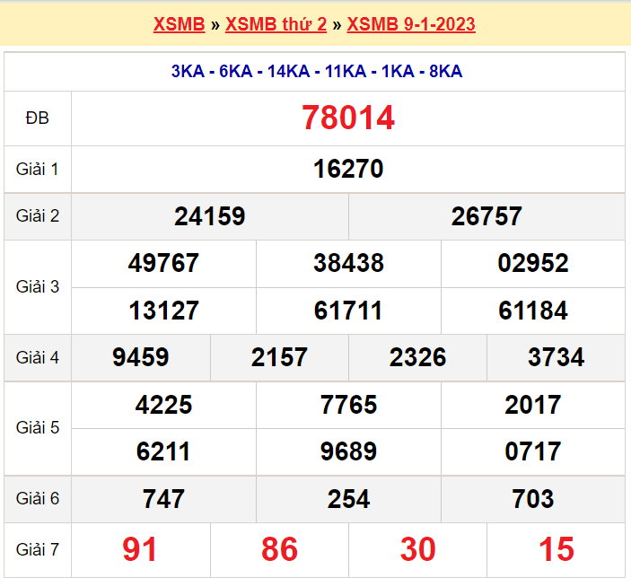 Soi cầu XSMB ngày 10-1-2023