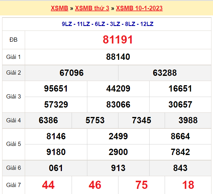 Soi cầu XSMB ngày 11-1-2023