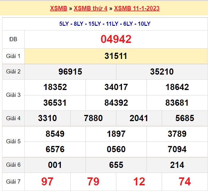 Soi cầu XSMB ngày 12-1-2023