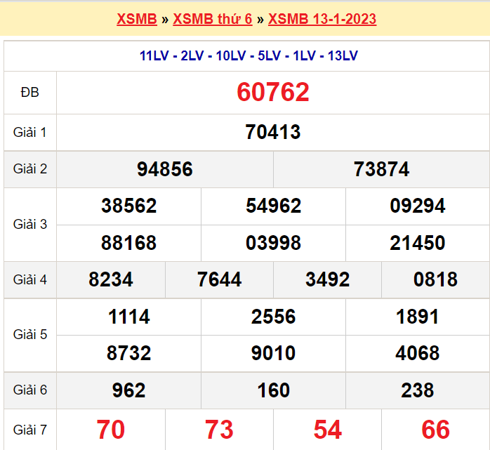 Soi cầu XSMB ngày 14-1-2023