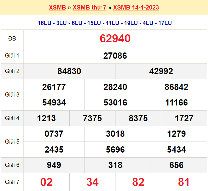 Soi cầu XSMB ngày 15-1-2023