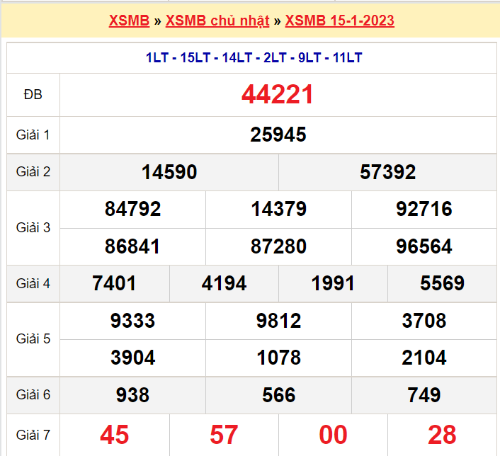 Soi cầu XSMB ngày 16-1-2023