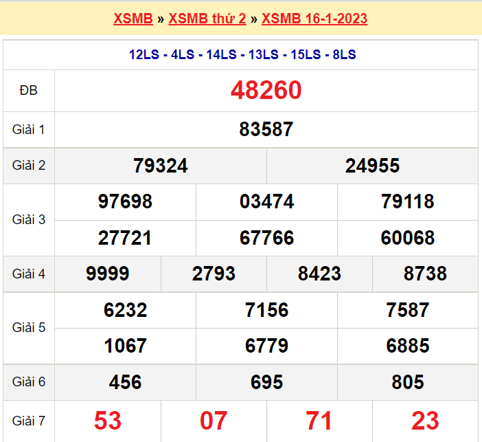 Soi cầu XSMB ngày 17-1-2023