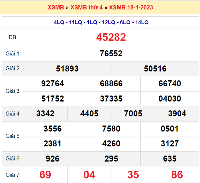 Soi cầu XSMB ngày 19-1-2023