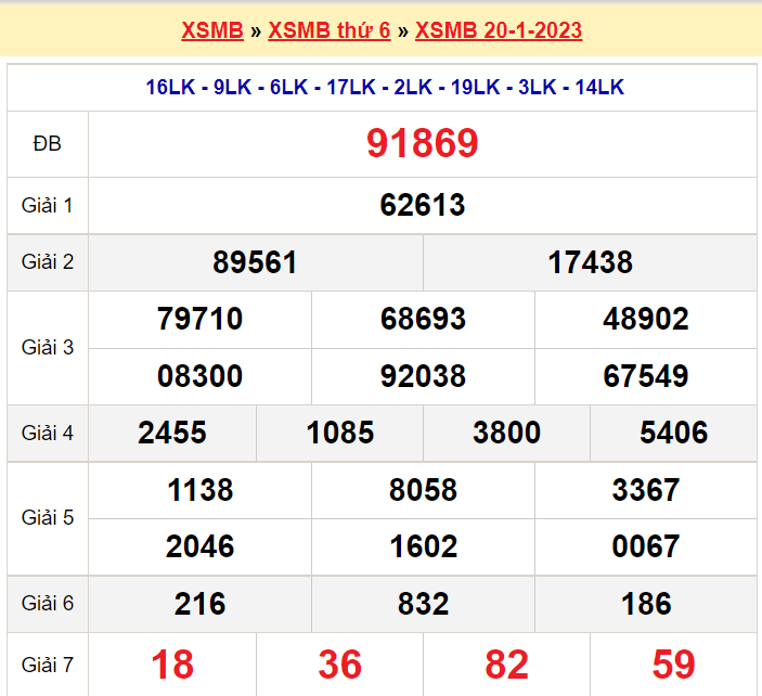 Soi cầu XSMB ngày 25-1-2023