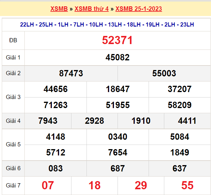 Soi cầu XSMB ngày 26-1-2023