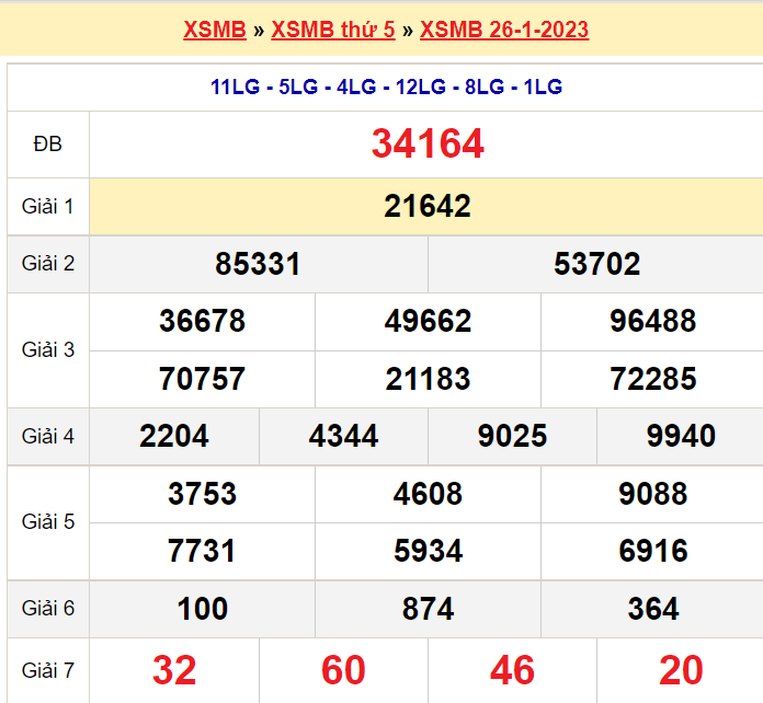 Soi cầu XSMB ngày 27-1-2023