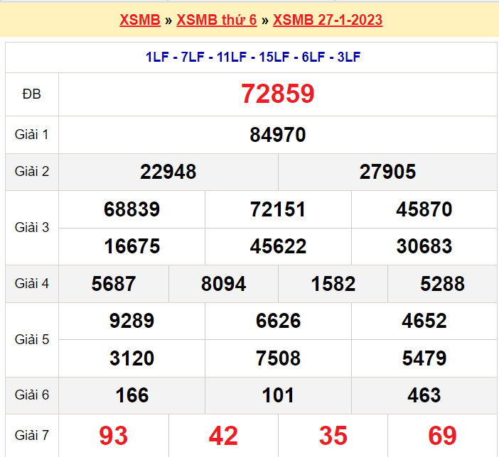 Soi cầu XSMB ngày 28-1-2023