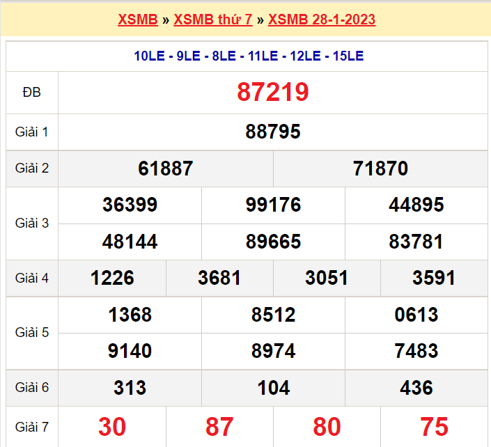 Soi cầu XSMB ngày 29-1-2023